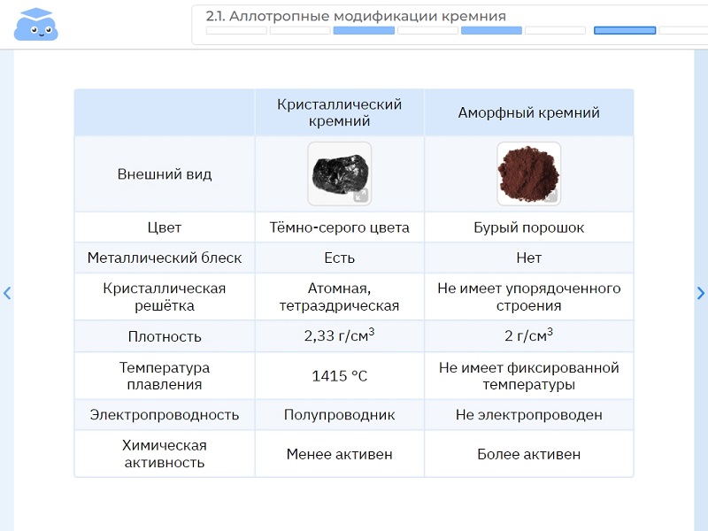 Фронтальная работа с интерактивной презентацией по теме «Кремний и его соединения»